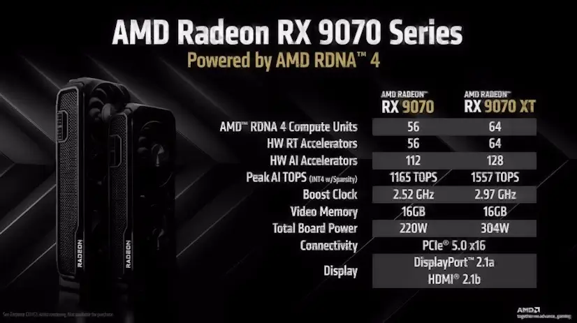 Montaje Tarjeta Gráfica AMD Radeon RX La Cabrera Montaje Tarjeta Gráfica AMD Radeon RX La Cabrera